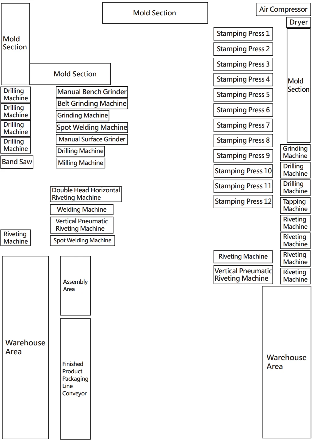 Ausstattung und technische Fähigkeiten im Werk